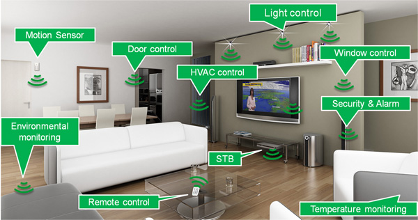 ZigBee wireless technology